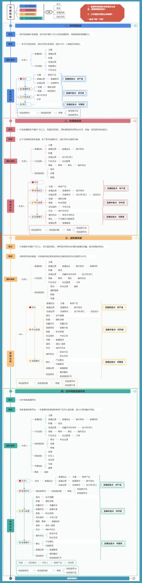 TikTok短视频带货项目实操全流程