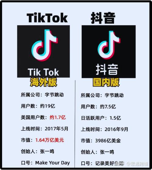 海外Tiktok短视频无脑搬运，一键