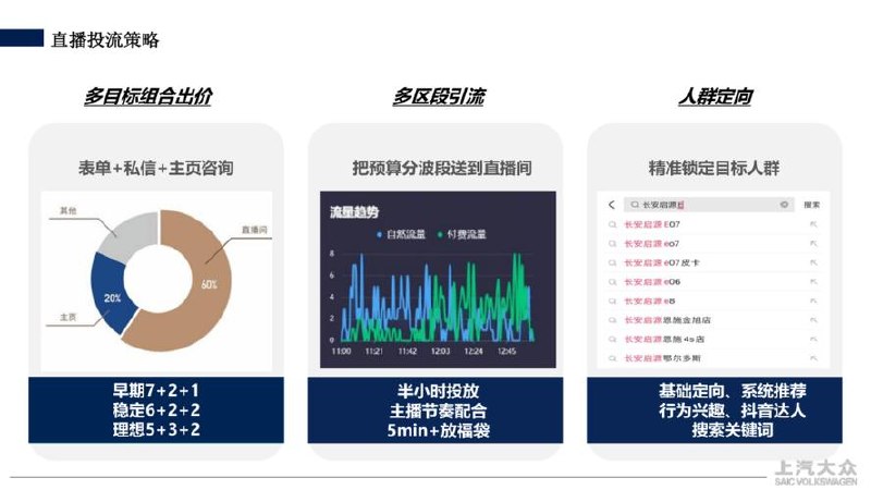 TikTok投流矩阵系统运营课程