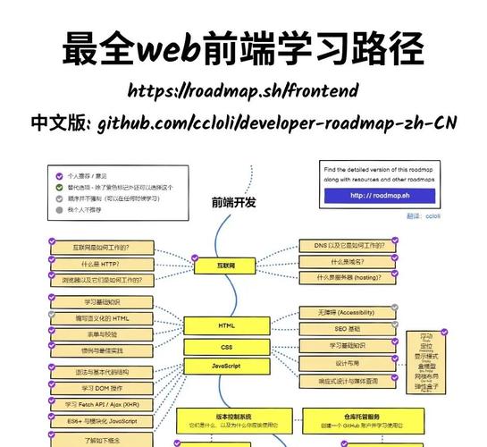 Web-黑马-前端学习路线图2025