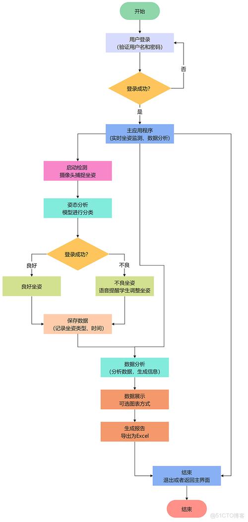 鱼神-WPE修改攻击伤害透视基础课程